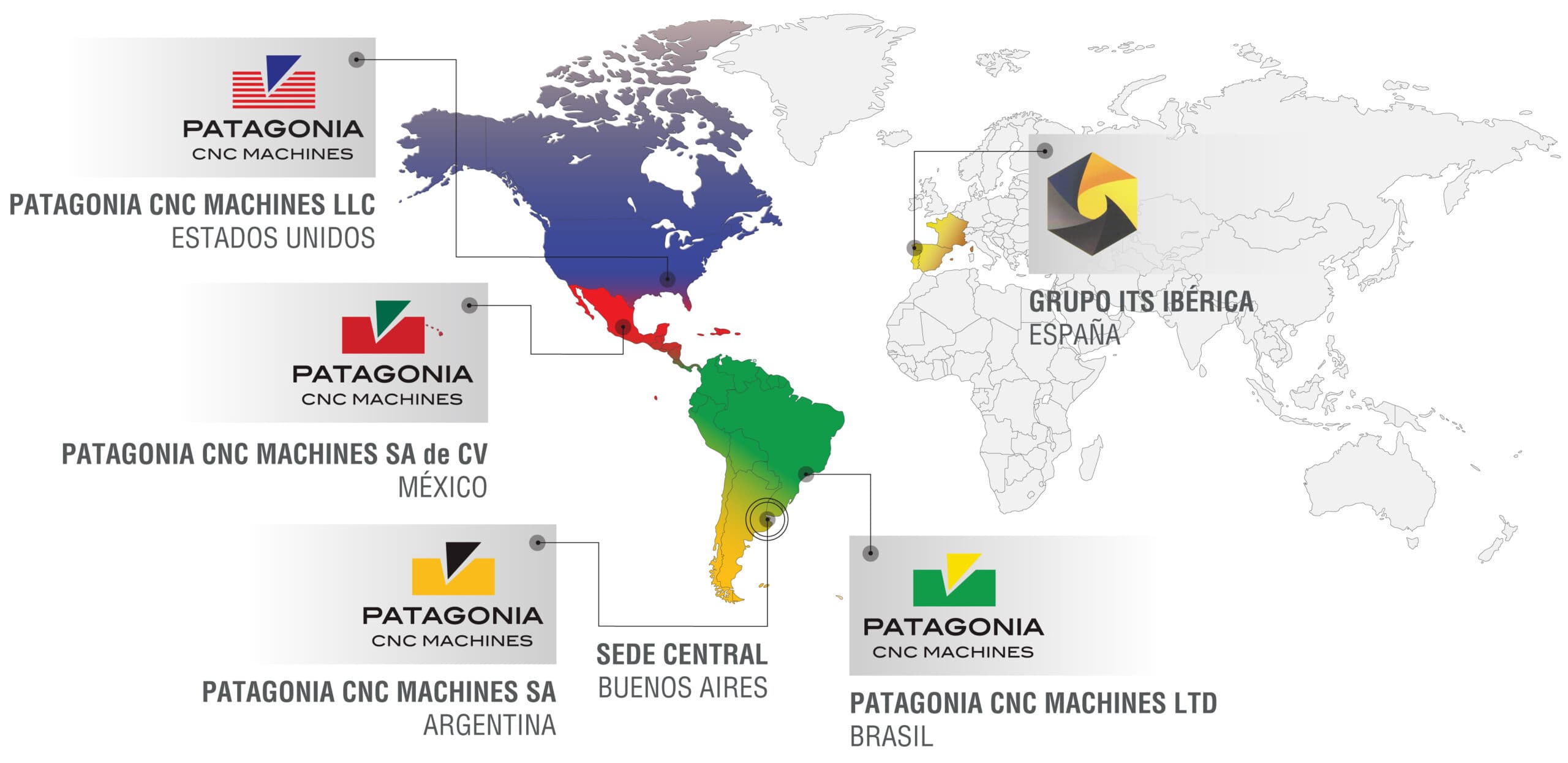 CNC Patagonia